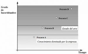 gestion-riesgo